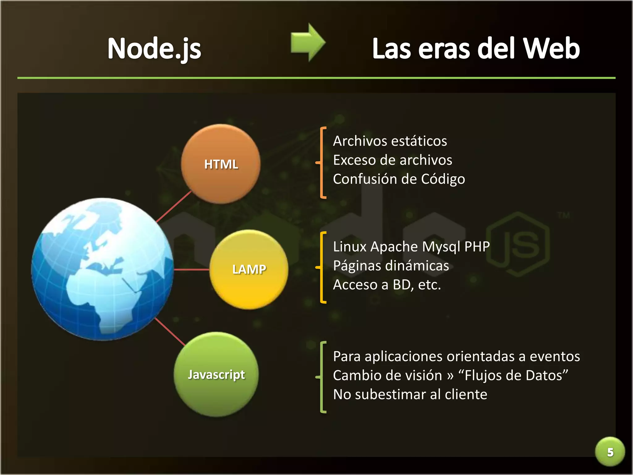 Archivos estáticos
  HTML        Exceso de archivos
              Confusión de Código



              Linux Apache Mysql PHP
       LAMP   Páginas dinámicas
              Acceso a BD, etc.



              Para aplicaciones orientadas a eventos
Javascript    Cambio de visión » “Flujos de Datos”
              No subestimar al cliente
 