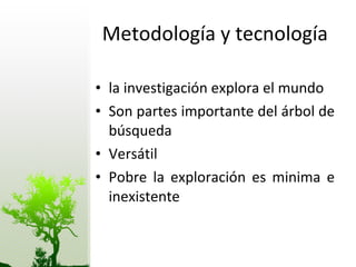 M etodología y tecnología la investigación explora el mundo Son partes importante del árbol de búsqueda V ersátil P obre la exploración es minima e inexistente 