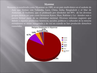 Myanmar Birmania re-nombrado como Myanmar en 1989, es un país multi-étnico en el sudeste de Asia que limitan con Tailandia, Laos, China, India, Bangladesh y el Mar de Andaman. El budismo, que es profesado por alrededor del 89%  de los diversos grupos étnicos del país como birmanos Karen, Shan, Rakhine y Lu - tienden más o menos formar parte de su identidad nacional. Diversos informes sugieren que debido a algunos problemas históricos, sociales, políticos y culturales de la minoría musulmana se siente marginada y de vez en cuando se han producido disturbios comunales.  
