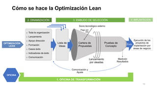 Cómo se hace la Optimización Lean
10
Ejecución de los
proyectos de
implantación por
áreas de negocio
OPTIMIZACIÓN
LEAN
1. OFICINA DE TRANSFORMACIÓN
3. EMBUDO DE SELECCIÓN
Pruebas de
Concepto
Lista de
Ideas
Cartera de
Propuestas
Lanzamiento
por oleadas
o Toda la organización
o Lanzamiento
o Apoyo dirección
o Formación
o Casos éxito
o Indicadores de éxito
o Comunicación
2. DINAMIZACIÓN
Socio tecnológico externo
4. IMPLANTACIÓN
Pago por
uso
Comunicación y
Ajuste
Medición
Resultados
Éxito
OFICINA
 