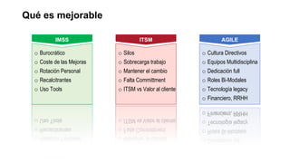 Qué es mejorable
IMSS
o Burocrático
o Coste de las Mejoras
o Rotación Personal
o Recalcitrantes
o Uso Tools
ITSM
o Silos
o Sobrecarga trabajo
o Mantener el cambio
o Falta Committment
o ITSM vs Valor al cliente
AGILE
o Cultura Directivos
o Equipos Multidisciplina
o Dedicación full
o Roles Bi-Modales
o Tecnología legacy
o Financiero, RRHH
 