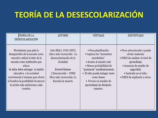 TEORÍA DE LA DESESCOLARIZACIÓN
 
