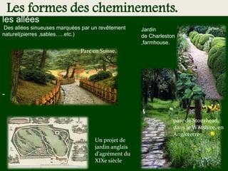 -
Les formes des cheminements.
les allées
Des allées sinueuses marquées par un revêtement
naturel(pierres ,sables…..etc.)
Parc en Suisse.
parc de Stourhead,
dans le Wiltshire, en
Angleterre
Jardin
de Charleston
,farmhouse.
Un projet de
jardin anglais
d'agrément du
XIXe siècle
 