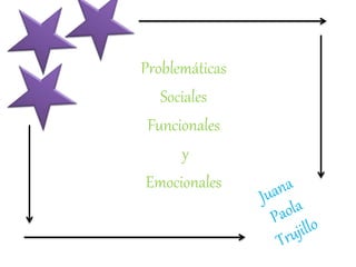 Problemáticas
Sociales
Funcionales
y
Emocionales
 