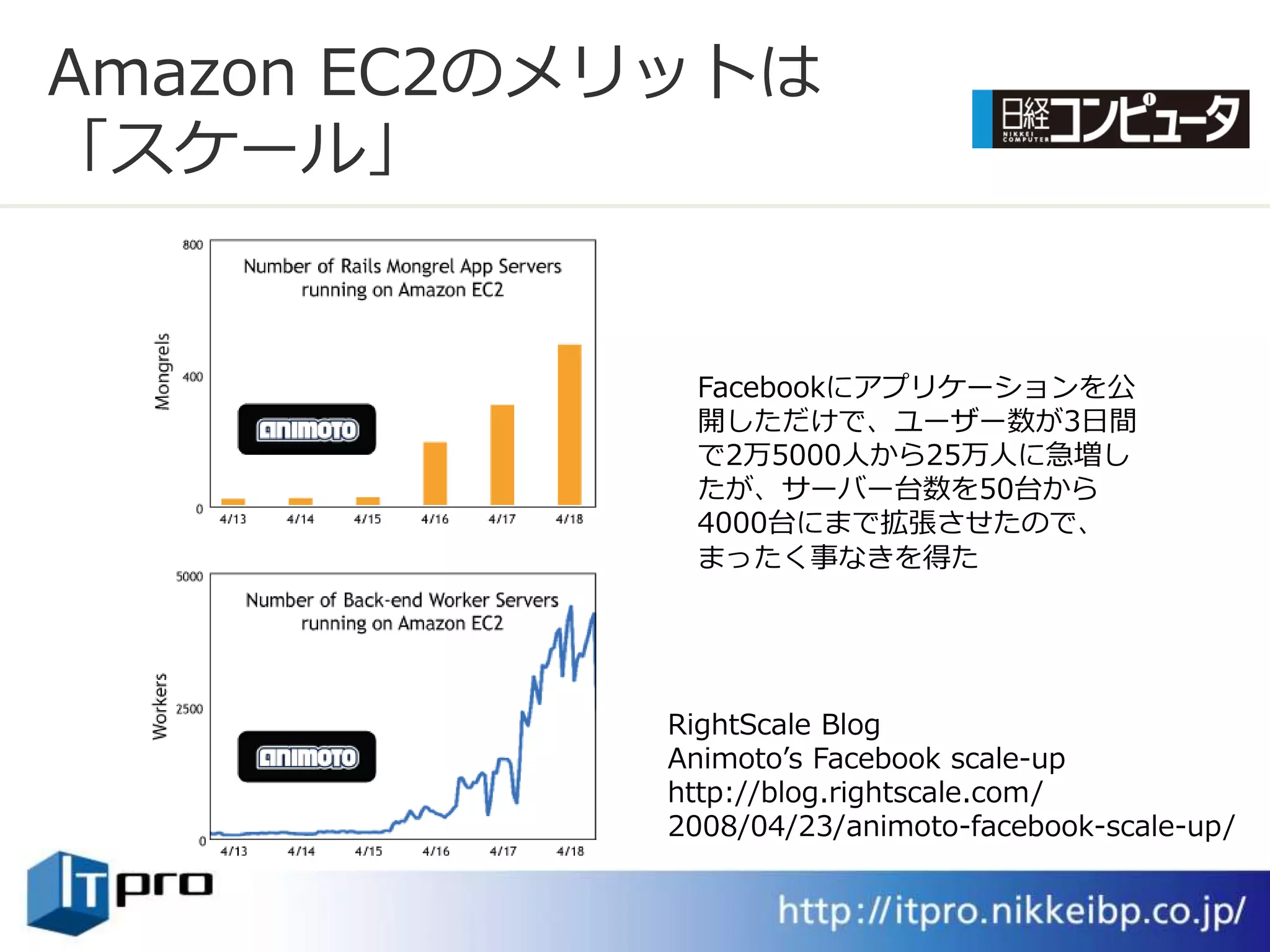 Amazon EC2のメリットは
「スケール」


             Facebookにゕプリケーションを公
             開しただけで、ユーザー数が3日間
             で2万5000人から25万人に急増し
             たが、サーバー台数を50台から
             4000台にまで拡張させたので、
             まったく事なきを得た




            RightScale Blog
            Animoto’s Facebook scale-up
            http://blog.rightscale.com/
            2008/04/23/animoto-facebook-scale-up/
 