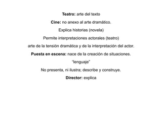 Teatro: arte del texto
Cine: no anexo al arte dramático.
Explica historias (novela)
Permite interpretaciones actorales (teatro)
arte de la tensión dramática y de la interpretación del actor.
Puesta en escena: nace de la creación de situaciones.
“lenguaje”
No presenta, ni ilustra; describe y construye.
Director: explica
 