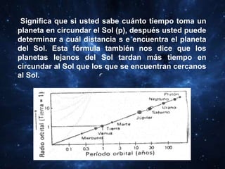 Significa que si usted sabe cuánto tiempo toma un
planeta en circundar el Sol (p), después usted puede
determinar a cuál distancia s e encuentra el planeta
del Sol. Esta fórmula también nos dice que los
planetas lejanos del Sol tardan más tiempo en
circundar al Sol que los que se encuentran cercanos
al Sol.
 