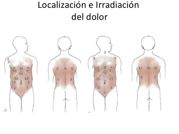 Duele la espalda y los pies que curar