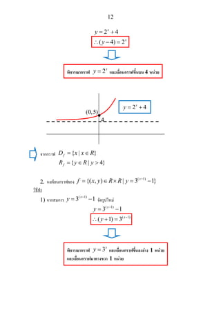 12
2 4
( 4) 2
x
x
y
y
= +
∴ − =
จากกราฟ { | }fD x x R= ∈
{ | 4}fR y R y= ∈ >
2. จงเขียนกราฟของ
( 1)
{( , ) | 3 1}x
f x y R R y −
= ∈ × = −
วิธีทํา
1) จากสมการ
( 1)
3 1x
y −
= − จัดรูปใหม
( 1)
( 1)
3 1
( 1) 3
x
x
y
y
−
−
= −
∴ + =
พิจารณากราฟ 2x
y = และเลื่อนกราฟขึ้นบน 4 หนวย
4
•
(0,5)
พิจารณากราฟ 3x
y = และเลื่อนกราฟขึ้นลงลาง 1 หนวย
และเลื่อนกราฟมาทางขวา 1 หนวย
2 4x
y = +
 