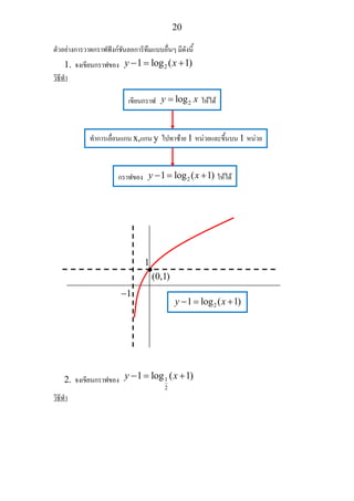20
ตัวอยางการวาดกราฟฟงกชันลอการิทึมแบบอื่นๆ มีดังนี้
1. จงเขียนกราฟของ 21 log ( 1)y x− = +
วิธีทํา
2. จงเขียนกราฟของ 1
2
1 log ( 1)y x− = +
วิธีทํา
เขียนกราฟ 2logy x= ใหได
ทําการเลื่อนแกน x,แกน y ไปทาซาย 1 หนวยและขึ้นบน 1 หนวย
กราฟของ 21 log ( 1)y x− = + ใหได
•
(0,1)
21 log ( 1)y x− = +
1
1−
 