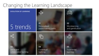 Changing the Learning Landscape
 