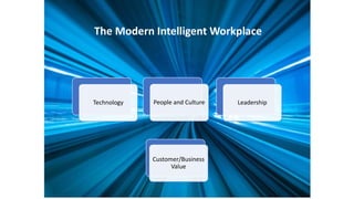 Technology People and Culture Leadership
The Modern Intelligent Workplace
Customer/Business
Value
 