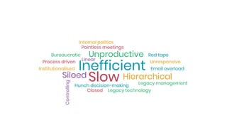 The Malaise of Pre-Digital Workplaces
 