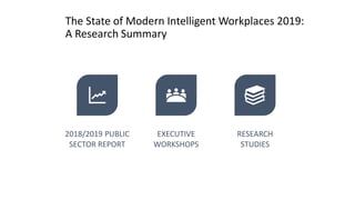 The State of Modern Intelligent Workplaces 2019:
A Research Summary
2018/2019 PUBLIC
SECTOR REPORT
EXECUTIVE
WORKSHOPS
RESEARCH
STUDIES
 