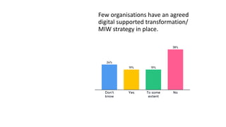 Strategy is
lacking
Few organisations have an agreed
digital supported transformation/
MIW strategy in place.
 
