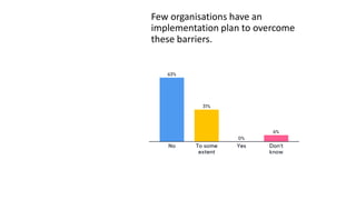 Implementation
Plan
Few organisations have an
implementation plan to overcome
these barriers.
 