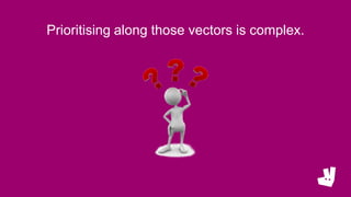 Prioritising along those vectors is complex.
 