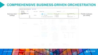 CONFIDENTIAL | © 2019 Silver Peak Systems, Inc. All Rights Reserved.168
COMPREHENSIVE BUSINESS-DRIVEN ORCHESTRATION
Business intent
overlays
Flexible topologies
per overlay
 