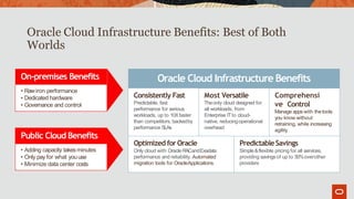 Oracle Cloud Infrastructure Benefits: Best of Both
Worlds
Oracle Cloud Infrastructure Benefits
Consistently Fast
Predictable, fast
performance for serious
workloads, up to 10Xfaster
than competitors, backedby
performance SLAs
Most Versatile
Theonly cloud designed for
all workloads, from
Enterprise ITto cloud-
native, reducingoperational
overhead
Comprehensi
ve Control
Manage appswith thetools
you know without
retraining, while increasing
agility
Optimized forOracle PredictableSavings
Only cloud with Oracle RACandExadata Simple&flexible pricing for all services,
performance and reliability. Automated providing savingsof up to 50%overother
migration tools for OracleApplications. providers
Public Cloud Benefits
• Adding capacity takes minutes
• Only pay for what youuse
• Minimize data center costs
On-premises Benefits
• Rawiron performance
• Dedicated hardware
• Governance and control
 