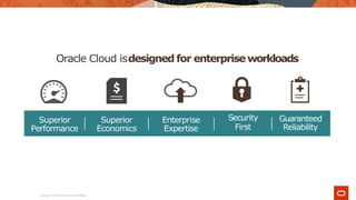 Copyright © 2019Oracle and/or itsaffiliates.
Oracle Cloud isdesigned for enterprise workloads
Superior
Economics
Enterprise
Expertise
Superior
Performance
Security
First
Guaranteed
Reliability
 