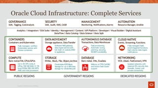 Oracle Cloud Infrastructure: Complete Services
Copyright © 2019Oracle and/or itsaffiliates.
DATABASE
Bare metal, VMs,Exadata
Millions of TPS;FullRAC
andActive Data Guard
support
STORAGE
NVMe, Block, File,Object,Archive
Predictable IOPSBlock
Storage for up to98%less,
storage for wholelifecycle
COMPUTE
Bare metal/VM,CPUs/GPUs
Up to 64 CPUcores,8
GPUs, 768 GBRAM, 51 TB
local NVMe SSD,5M IOPS,
AMD and Intel processors
NETWORKING
VCN, LBaaS, FastConnect,VPN
Isolated networks with
reserved IPs, security lists,
firewalls, lowest cost
privateconnectivity
CONTAINERS
Containers andKubernetes
Fully managed, certified
Kubernetes service with
Docker containers
DATAMOVEMENT
Storage appliance,DataTransfer
Software NASgateway,
data ingest servicewith
full chain of custody(HDD
or appliance)
AUTONOMOUS DATABASE
Transactions,DataWarehouse
Fast provisioning.
Automatic tuning,
patching, securing.
99.995%availability.
GOVERNANCE
IAM, Tagging, CostAnalysis
SECURITY
IAM, Audit, KMS,CASB
MANAGEMENT
Monitoring, Notifications,Alarms
AUTOMATION
Resource Manager,Ansible
PUBLIC REGIONS GOVERNMENT REGIONS DEDICATED REGIONS
Analytics / Integration/ SOASuite / Identity / Management/ Content/ API Platform / Developer/ Visual Builder / DigitalAssistant
DataFlow/ DataCatalog / DataScience / Data Safe
CLOUD NATIVE
Events, Streaming,Functions
Fully-managed FaaS,
event-triggered functions,
high-volume data ingest,
notifications
 