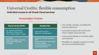 Universal Credits: flexible consumption
Unlimited accessto all OracleCloudservices
ConsumptionChoices
Copyright ©2019 Oracleand/or its affiliates.
Monthly Flex
• 1year minimumterm
• Agreed to monthlyspend
• Observed 33%-60%savingsvs
PAYG
• Discounts based on size of deal
and term ofdeal
• Lowest spendingwithout
sacrificing flexibility
PayAs YouGo (PAYG)
• No upfrontcommitment
• Pay only for what you use
• Pay in arrears based on usage
• List price
• Best when usage is uncertain
• Elastic paymentsbased
on usage
• One simple contract, simplifiesthe
buying experience
• Universal access to all current and
future Oracle Cloudservices
• Lower prices based on monthly dollar
commitment
• Flexibility to upgrade, expand or move
services acrossdatacenters
 