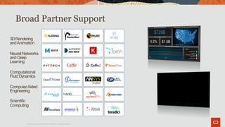 Broad Partner Support
Copyright ©2019,Oracle and/or its affiliates.All rightsreserved.
3DRendering
andAnimation
Neural Networks
and Deep
Learning
Computational
Fluid Dynamics
ComputerAided
Engineering
Scientific
Computing
 