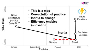 Genesis Custom Built Product Utility
ValueChain
Evolution
InvisibleVisible
• This is a map
• Co-evolution of practice
• Inertia to change
• Efficiency enables
innovation
Servers
Novel
architecture
practice
Scale OUT
Cloud
Inertia Container
Services
Azure
Functions
 
