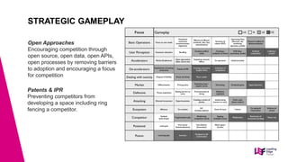 STRATEGIC GAMEPLAY
Open Approaches
Encouraging competition through
open source, open data, open APIs,
open processes by removing barriers
to adoption and encouraging a focus
for competition
Patents & IPR
Preventing competitors from
developing a space including ring
fencing a competitor.
 