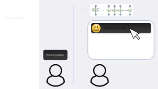 58
Quips (Quality)
The quality of the responses.
How are you today?
Good thanks I am you
RNN
 