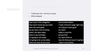 | Sensitivity | ©2019 Rolls-Royce | Export Control 64
- 10,000 pairs from ~30 hours of audio.
- Will be released.
• Rolls Royce Conversational Dataset.
Dataset
 