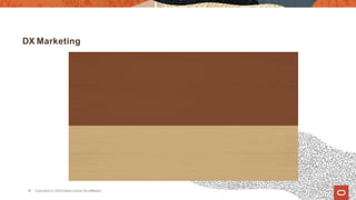 DX Marketing
10 Copyright © 2019Oracle and/or its affiliates.
 