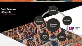 Copyright © 2019Oracle and/or its affiliates.
Back to Basics
Business
Problem
Data Prep.
Data Exp.
Model
Building
Model
Deployme
nt
Model
Evaluation
Data Science
Lifecycle
 