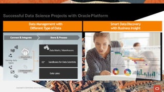 Copyright © 2019Oracle and/or its affiliates.
Successful Data Science Projects with OraclePlatform
Data Management with
Different Typeof Data
Smart DataDiscovery
with BusinessInsight
 