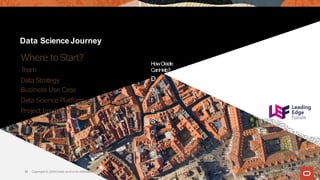 Data Science Journey
23 Copyright © 2019Oracle and/or its affiliates.
Where toStart?
Team
Data Strategy
Business Use Case
Data Science Platform
Project Implementation
HowOracle
CanHelp?
D
a
t
a
S
c
i
e
n
c
 