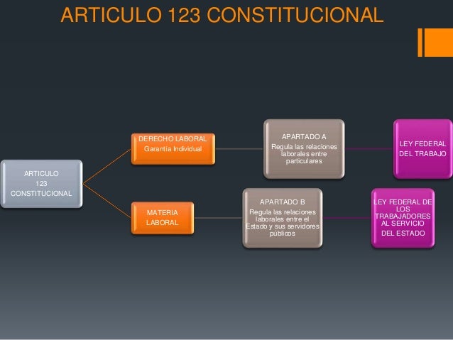 ARTICULO 123 CONSTITUCIONAL DE MÉXICO (RESUMEN)