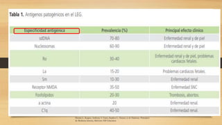 Dennis L. Kasper, Anthony S. Fauci, Stephen L. Hauser, et al: Harrison. Principios
de Medicina Interna, McGraw-Hill Education
 