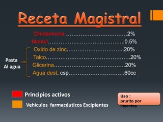 Clindamicina ………………….…………2%
Mentol……………..……………………..0.5%
Oxido de zinc…………………………..20%
Talco…………….………………………….20%
Glicerina……..……………….………….20%
Agua dest. csp………………………….60cc
Principios activos
Vehículos farmacéuticos Excipientes
Pasta
Al agua
Uso :
prurito por
insectos
 