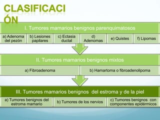 III. Tumores mamarios benignos del estroma y de la piel
a) Tumores benignos del
estroma mamario
b) Tumores de los nervios
c) Tumores benignos con
componentes epidérmicos
II. Tumores mamarios benignos mixtos
a) Fibroadenoma b) Hamartoma o fibroadenolipoma
I. Tumores mamarios benignos parenquimatosos
a) Adenoma
del pezón
b) Lesiones
papilares
c) Ectasia
ductal
d)
Adenomas
e) Quistes f) Lipomas
 