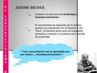 E L CONSTRUCTIVISMO  DE  jERome bruner  Incorpora la estructura de  Andamiaje y Autodescubrimiento.  El conocimiento es adquirido por el alumno gracias a la interacción con el docente y con “otros”. El docente tiene como rol importante acercarse y conocer a su alumno para servirle de andamiaje.  “  Todo conocimiento real es aprendido por uno mismo  <<  Autodescubrimiento>> “ 