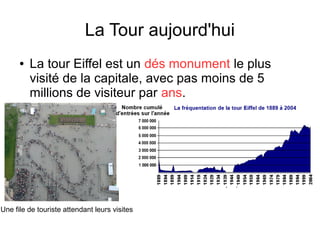 La Tour aujourd'hui
● La tour Eiffel est un dés monument le plus
visité de la capitale, avec pas moins de 5
millions de visiteur par ans.
Une file de touriste attendant leurs visites
 
