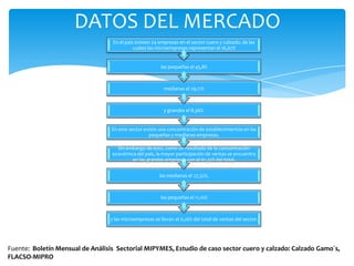 y las microempresas se llevan el 0,26% del total de ventas del sector.
las pequeñas el 11,10%
las medianas el 27,32%,
Sin embargo de esto, como un resultado de la concentración
económica del país, la mayor participación de ventas se encuentra
en las grandes empresas con el 61,32% del total,
En este sector existe una concentración de establecimientos en las
pequeñas y medianas empresas.
y grandes el 8,36%.
medianas el 29,17%
las pequeñas el 45,8%
En el país existen 24 empresas en el sector cuero y calzado, de las
cuales las microempresas representan el 16,67%
DATOS DEL MERCADO
Fuente: Boletín Mensual de Análisis Sectorial MIPYMES, Estudio de caso sector cuero y calzado: Calzado Gamo´s,
FLACSO-MIPRO
 