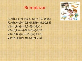 Remplazar
F1=(h,k-c)=(-9,5-5, 65)= (-9,-0,65)
F2=(h,k+c)=(-9,5+5,65)=(-9,10,65)
V1=(h,k-a)=(-9,5-6)=(-9,-1)
V2=(h,k+a)=(-9,5+6)=(-9,11)
V3=(h-b,k)=(-9-2,5)=(-11,5)
V4=(h+b,k)=(-9+2,5)=(-7,5)
 