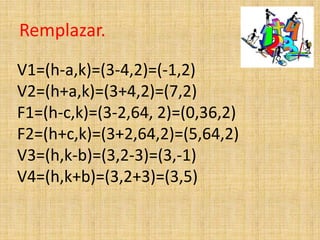 Remplazar.
V1=(h-a,k)=(3-4,2)=(-1,2)
V2=(h+a,k)=(3+4,2)=(7,2)
F1=(h-c,k)=(3-2,64, 2)=(0,36,2)
F2=(h+c,k)=(3+2,64,2)=(5,64,2)
V3=(h,k-b)=(3,2-3)=(3,-1)
V4=(h,k+b)=(3,2+3)=(3,5)
 