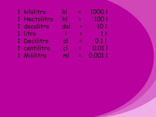 1   kilolitro    kl    =   1000 l
1   Hectolitro   hl    =     100 l
1   decalitro    dal   =      10 l
1   litro         l    =       1l
1   Decilitro    dl    =     0.1 l
1   centilitro   cl    =    0.01 l
1   Mililitro    ml    =   0.001 l
 