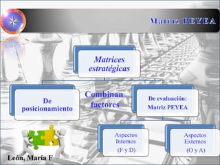 Combinan
factores
Matrices
estratégicas
De
posicionamiento
De evaluación:
Matriz PEYEA
Aspectos
Internos
(F y D)
Aspectos
Externos
(O y A)
León, María F
 