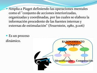  Amplia a Piaget definiendo las operaciones mentales
 como el "conjunto de acciones interiorizadas,
 organizadas y coordinadas, por las cuales se elabora la
 información procedente de las fuentes internas y
 externas de estimulación" (Feuerstein, 1980, p.106)

 Es un proceso
dinámico.                            RAZONAMIENTO
                                        LÓGICO




                                Identificación   Comparación
 