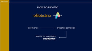 METAVERSO
FLOW DO PROJETO
5 semanas Desafios semanais
Manter os jogadores
engajados
 