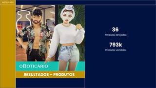METAVERSO
RESULTADOS – PRODUTOS
Produtos lançados
36
Produtos vendidos
793k
 
