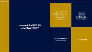 METAVERSO
O QUEREM AS MARCAS
NO METAVERSO?
Gerar receita
Explorar novos
canais de contato
com os fãs e
consumidores
atuais
Alcançar
novas
audiências e
consumidores
Estar à frente da
concorrência
 